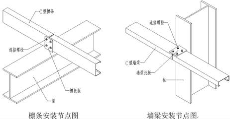 钢结构构件与做法全解析 这份干货值得收藏！