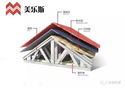 保温材料装配式建筑，迎来钢结构发展新篇章