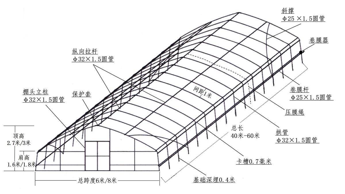 大棚,连栋温室,渔业工厂化养殖设施的参考图,涵盖三种设计规格和主要